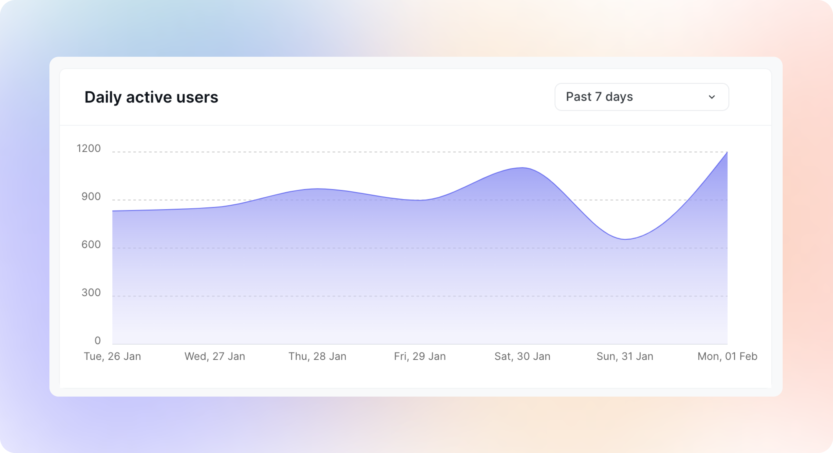 How to Increase and Calculate DAU (Daily Active Users)
